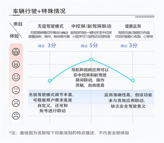 43英寸联屏带来的科技感 飞凡R7车机解析