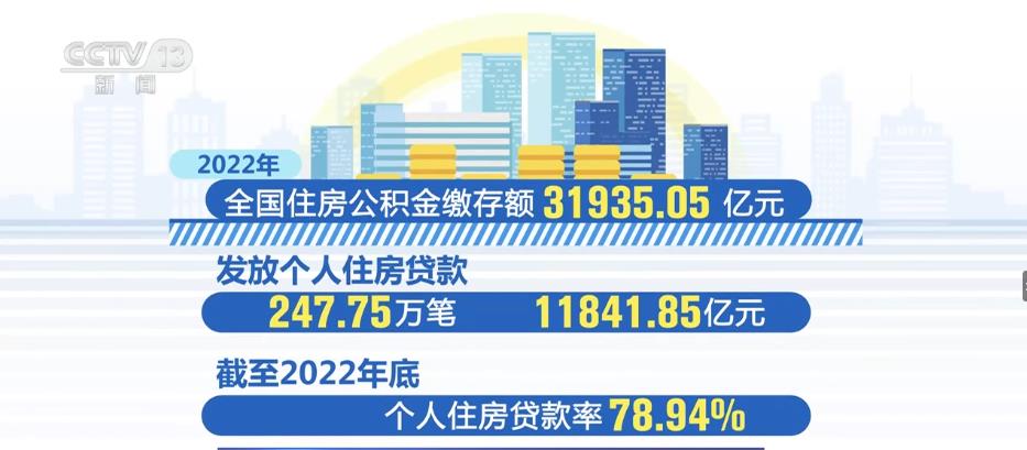 住房公积金实缴单位增长8.80% 城镇私营企业等单位职工占比持续提高