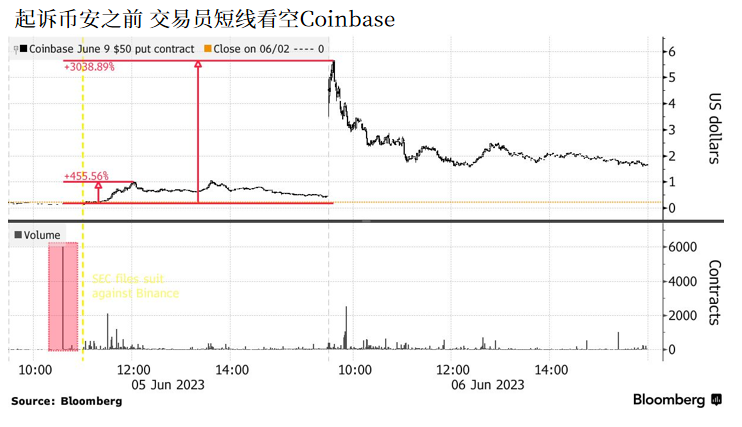 神秘交易员精准下注，一日之内怒赚百万