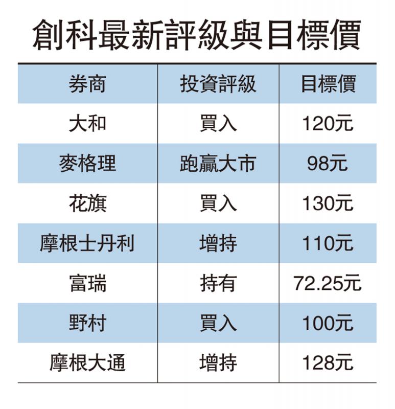 投行护航反驳沽空机构　创科飙半成