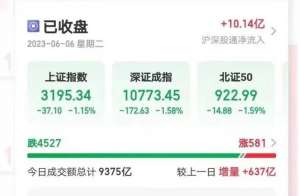 惊呆！一业主购42套房欲全部打通，已责令停工；跳水！超4500只股下跌；因违反卫生管理条例，德云社被