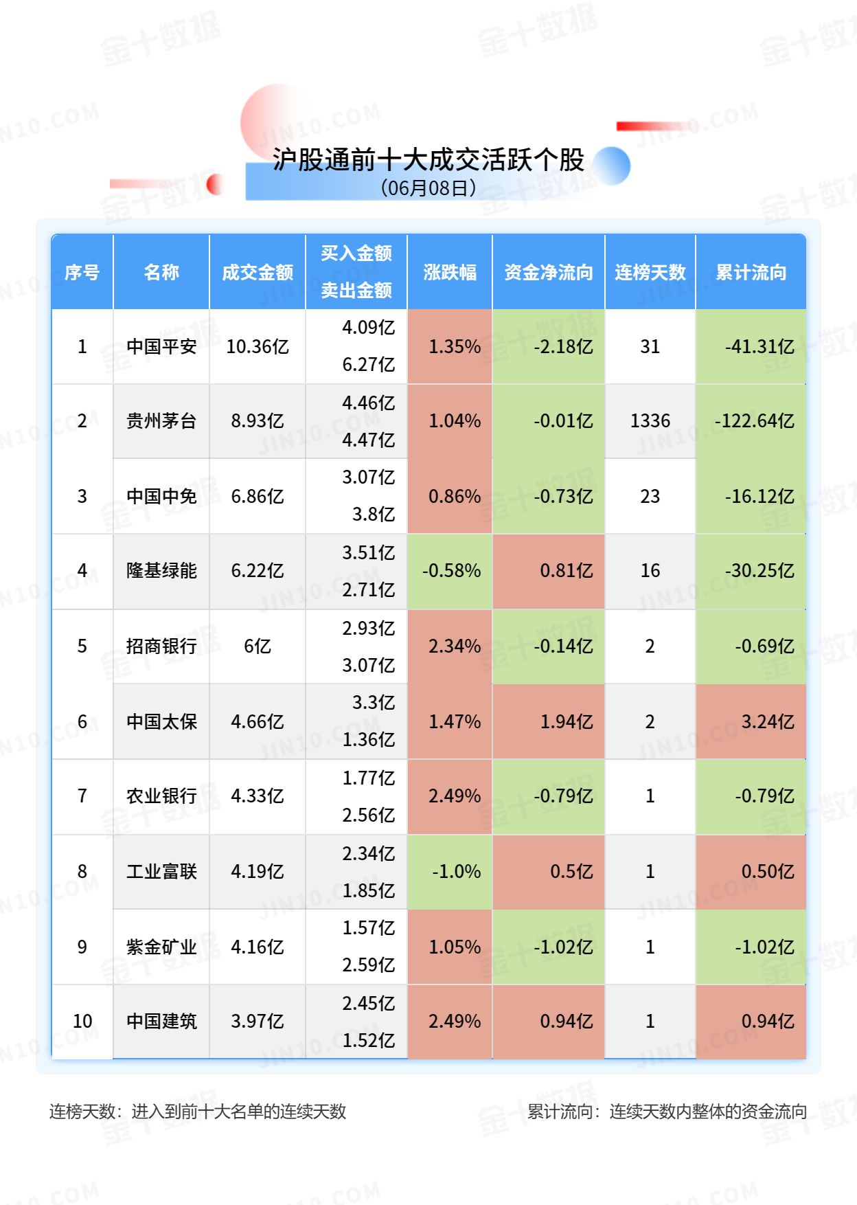 北向资金大单买入报告：美的集团获净买入3.61亿元