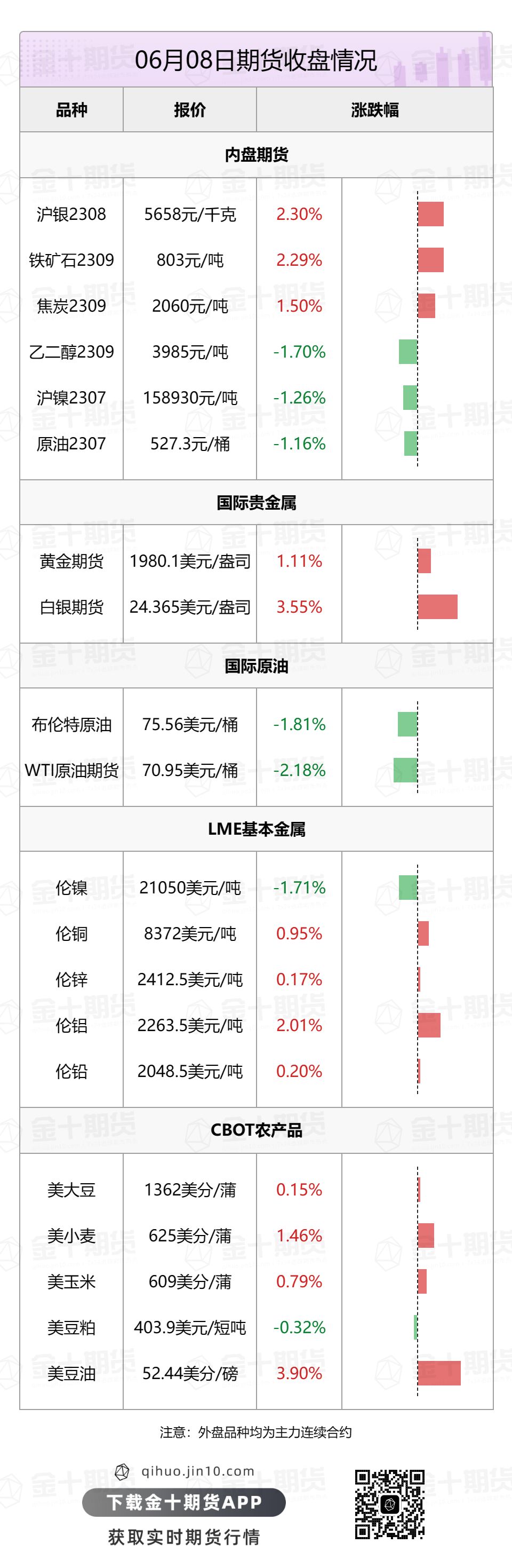 【音频版】2023年6月9日金十期货早餐（周五）