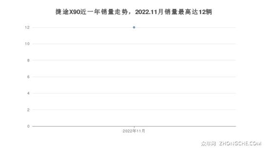 6座SUV13万左右哪款好？购车指数选车