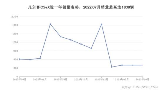 5座中型车14万左右哪款好？购车指数选车