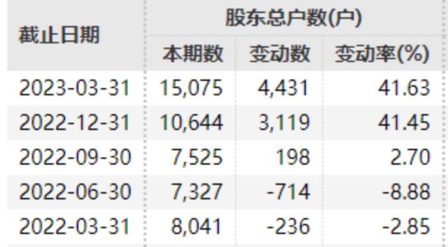 退市！退市！退市！近20万股民“无眠”