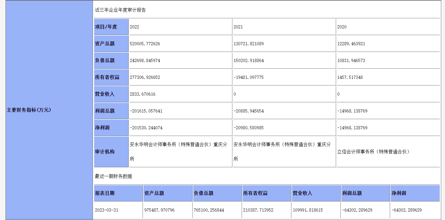 阿维塔启动新一轮增资 拟募资金额不超40亿元