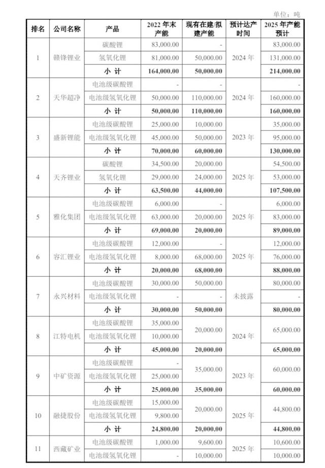 太凶猛，一周IPO拟抽血千亿，一批龙头股价已“骨折”，仅AIGC从破土走向纵深……