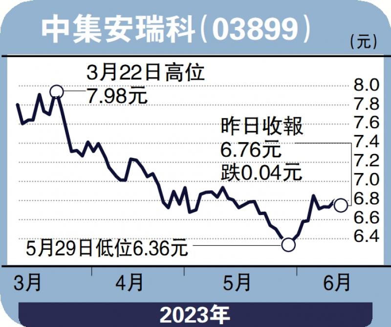 经纪爱股-LNG船舶需求增 中集安瑞科上望7.5元-连敬涵