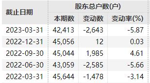 退市！退市！退市！近20万股民“无眠”