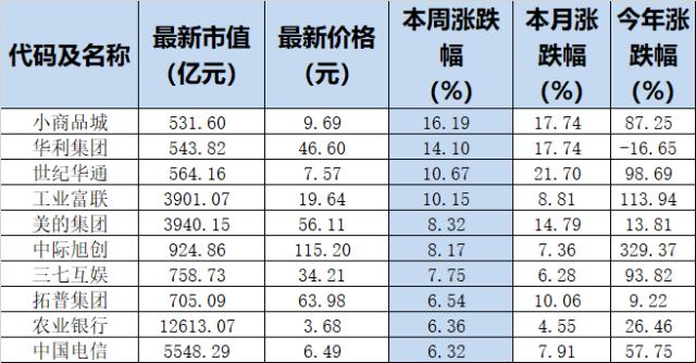 太凶猛，一周IPO拟抽血千亿，一批龙头股价已“骨折”，仅AIGC从破土走向纵深……