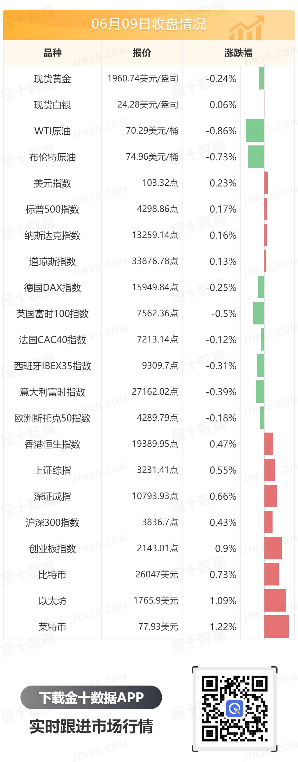 金十数据全球财经早餐 - 2023年6月12日