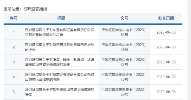 监管出手，多家券商、金牌分析师被罚