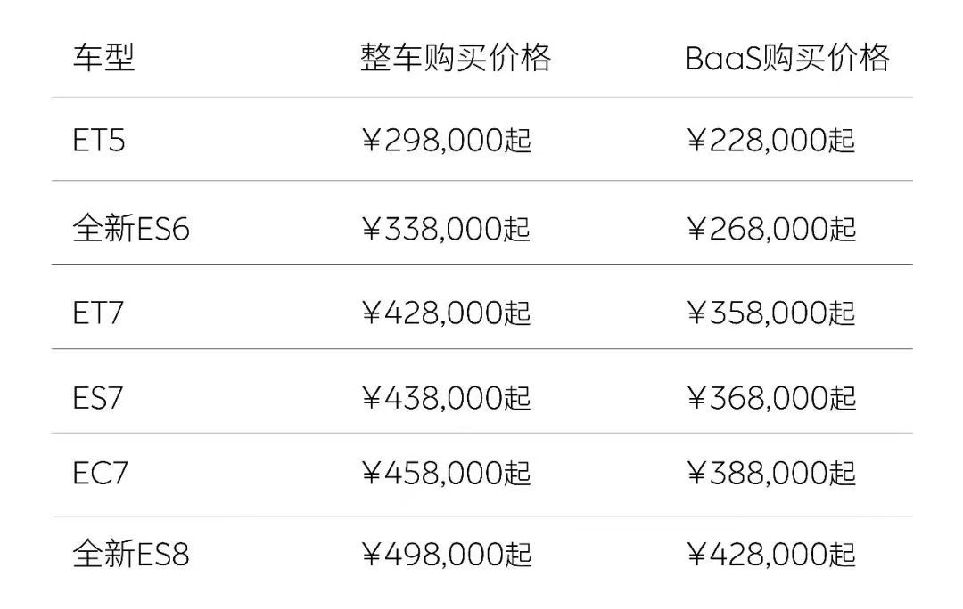 蔚来全系降价，李斌在考虑什么？