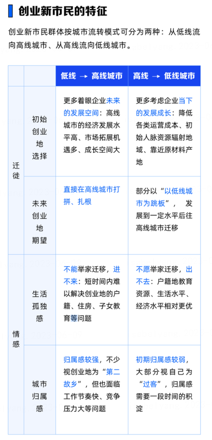 深爱新市民 金融圳行动-深入洞察创业新市民成长需求，微众银行开展新市民金融服务线上宣教