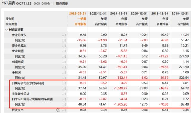 退市！退市！退市！近20万股民“无眠”