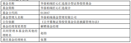 华泰柏瑞旗下基金经理张慧离任7只基金