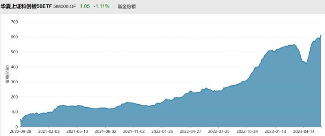 越跌越买！340亿，大举抄底！