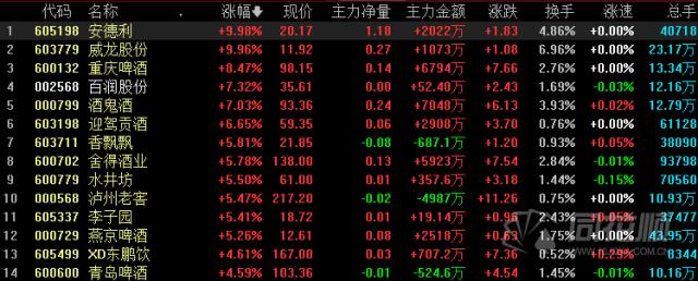 新能源车利好频传 股价爆发 自动驾驶有新进展？