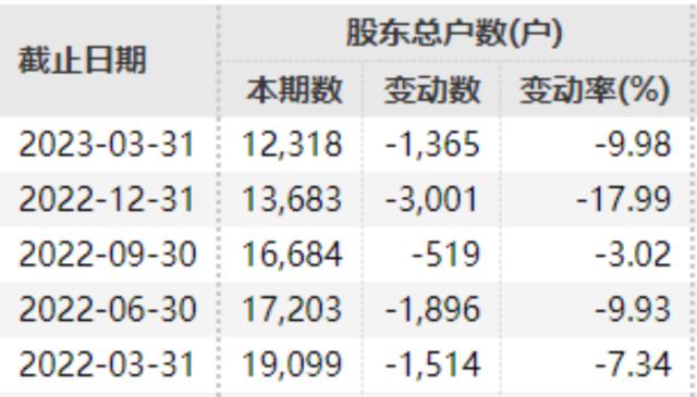 退市！退市！退市！近20万股民“无眠”