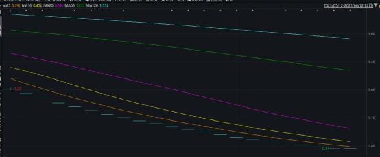 发生了什么？多家基金宣布：调整估值！最低0元