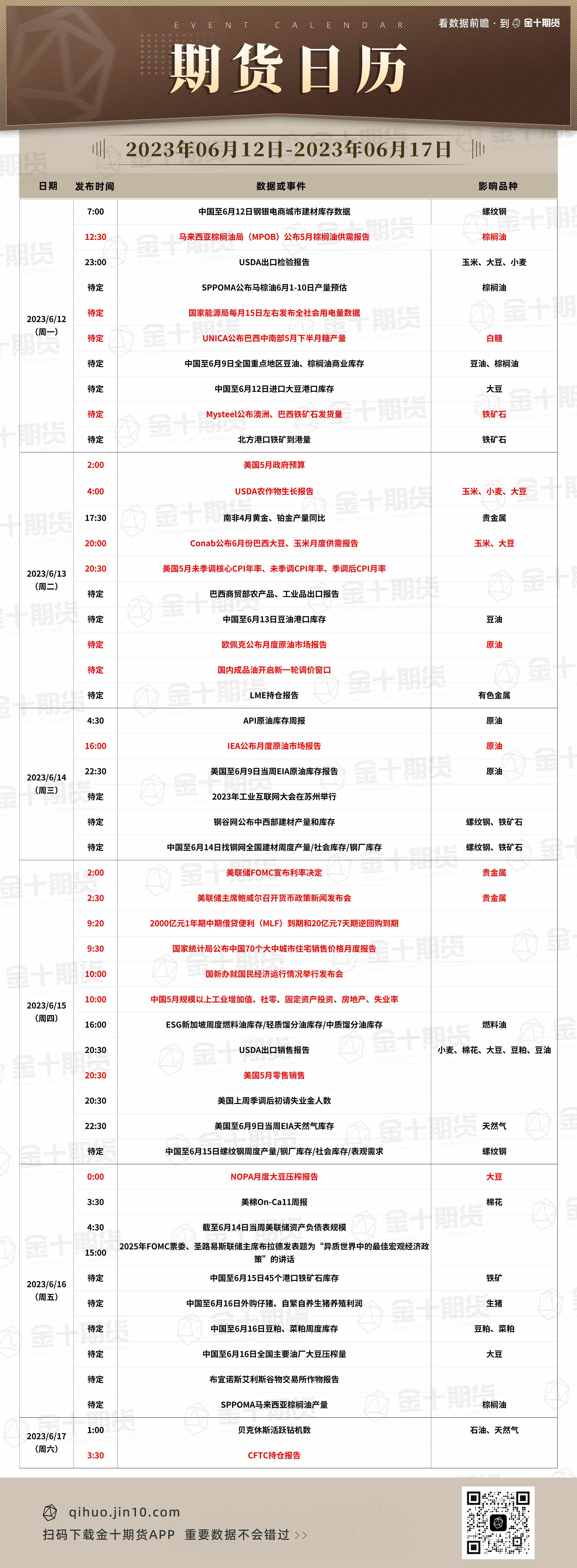 【音频版】2023年6月12日金十期货早餐（周一）