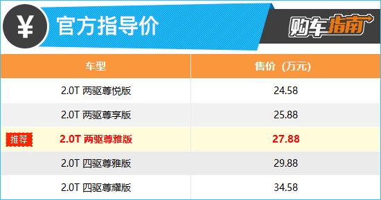 推荐两驱尊雅版 2023款林肯冒险家购车指南