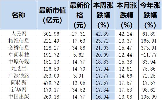 太凶猛，一周IPO拟抽血千亿，一批龙头股价已“骨折”，仅AIGC从破土走向纵深……