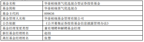 华泰柏瑞旗下基金经理张慧离任7只基金