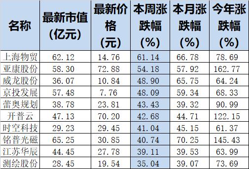 太凶猛，一周IPO拟抽血千亿，一批龙头股价已“骨折”，仅AIGC从破土走向纵深……