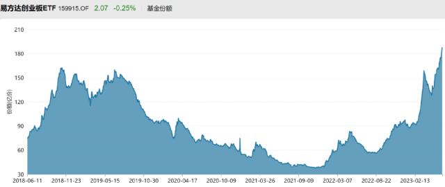 越跌越买！340亿，大举抄底！