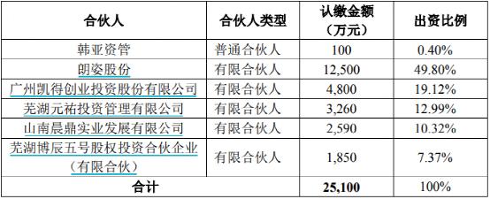 百亿A股杀入医美，从高价收购“负资产”开始？