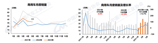 中汽协：前5月35-40万新能源乘用车涨幅最大