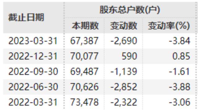 退市！退市！退市！近20万股民“无眠”