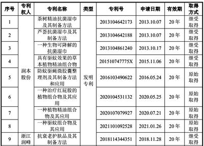 高瓴资本“一票否决权”曝光 润本股份对赌协议轮番“打补丁”