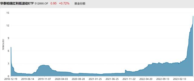 越跌越买！340亿，大举抄底！