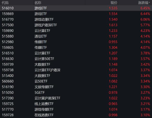 越跌越买！340亿，大举抄底！