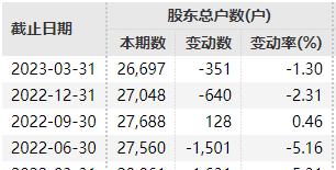 退市！退市！退市！近20万股民“无眠”