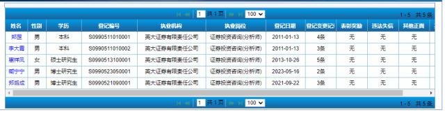 监管出手，多家券商、金牌分析师被罚