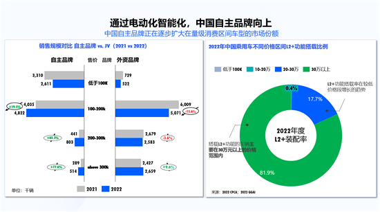 余凯：汽车智能化应回归理性，真正为用户创造价值