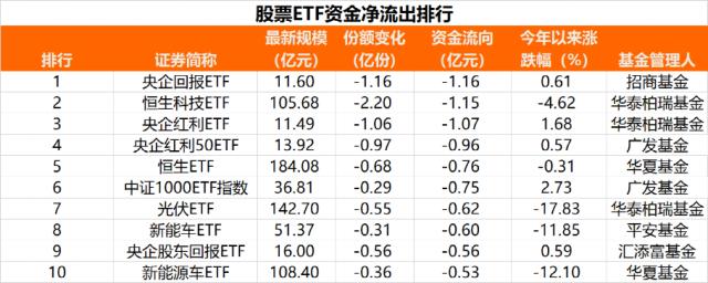 越跌越买！340亿，大举抄底！