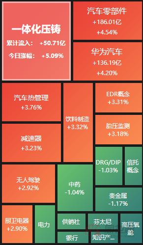 新能源车利好频传 股价爆发 自动驾驶有新进展？