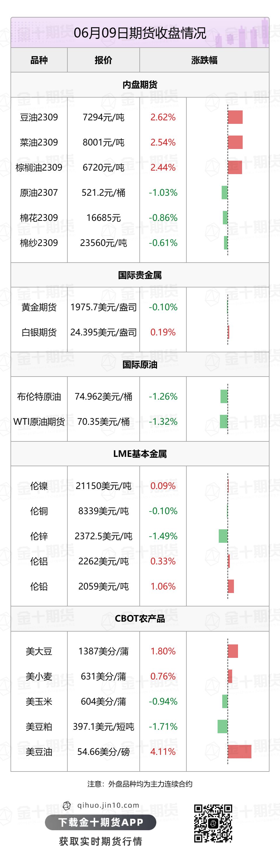 【音频版】2023年6月12日金十期货早餐（周一）