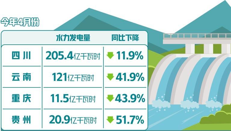 西南地区应对夏季用电高峰——发挥好大电网“调节器”作用