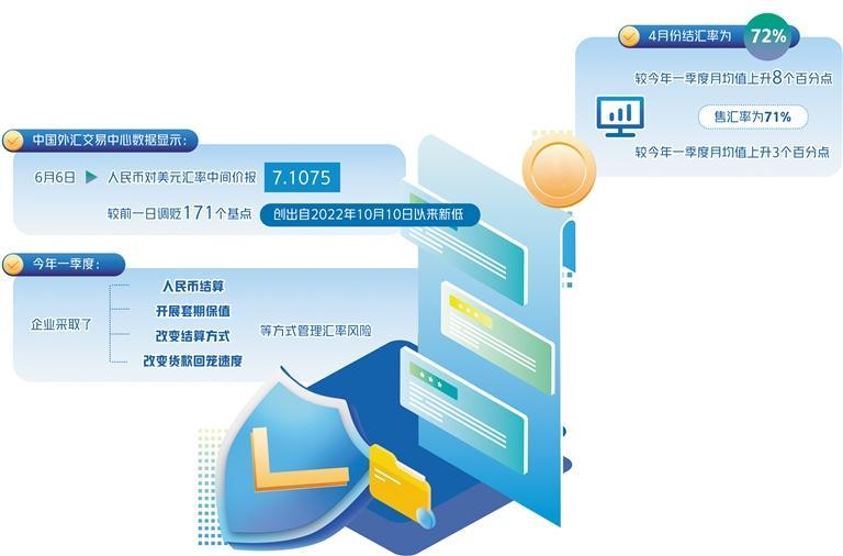 如何降低企业汇率避险成本