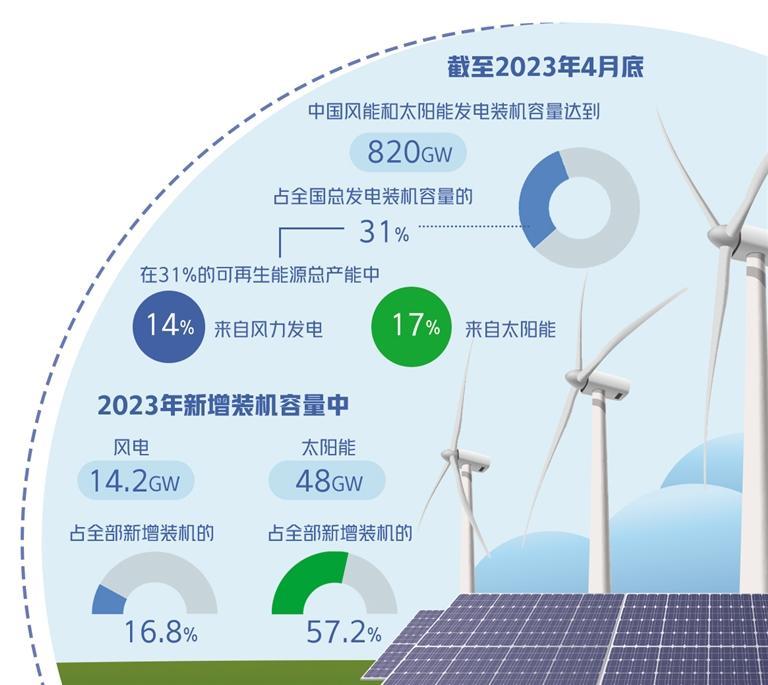 bp集团首席经济学家戴思攀：中国可再生能源发展迅速