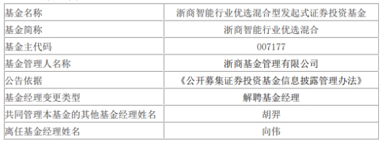 浙商基金向伟离任9只基金