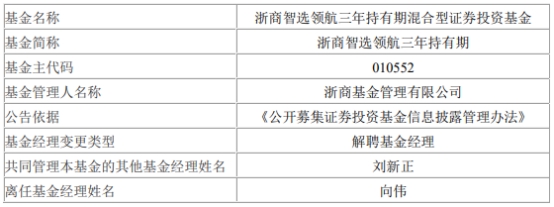 浙商基金向伟离任9只基金