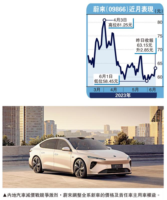 调整策略-蔚来全线减价3万 取消免费换电