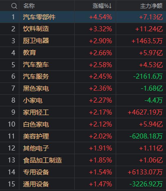 刚刚发完财报，蔚来宣布全系降价3万；薇娅电商公司申请注销；多家银行宣布！今日起再次下调；瑞银完成对瑞